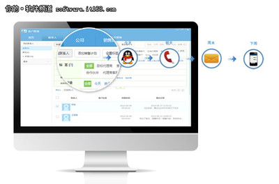 數據營銷需求爆發，企業級軟件成香餑餑